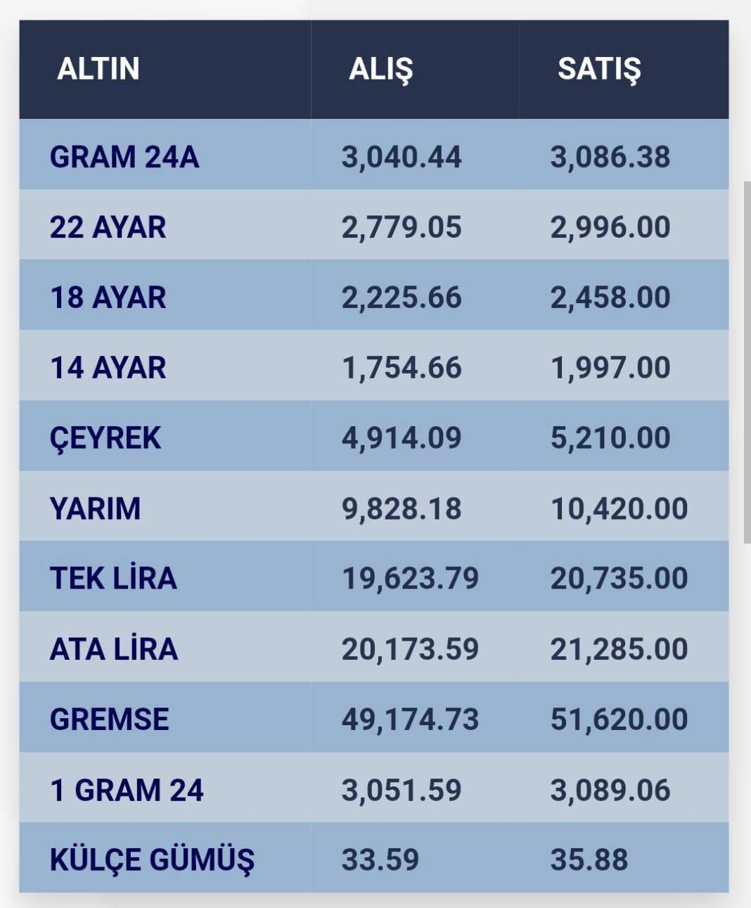 Konya’da altın fiyatları ve güncel döviz kurları I 14 Ekim 2024 9